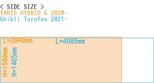 #YARIS HYBRID G 2020- + Ghibli Torofeo 2021-